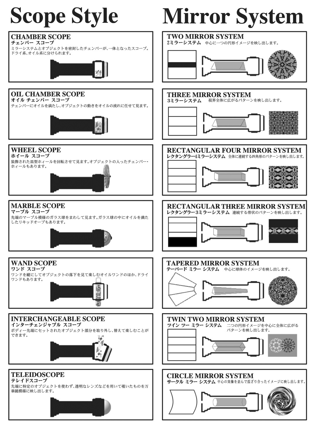 万華鏡の種類
